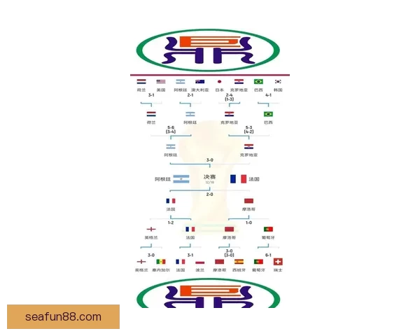 世界杯竞猜赔率深度解析及热门比赛胜负预测全指南 世界杯竞猜赔率深度解析及热门比赛胜负预测全指南
