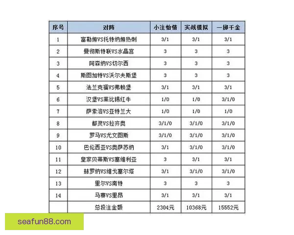 最新世界杯竞猜平台推荐与投注策略全面解析